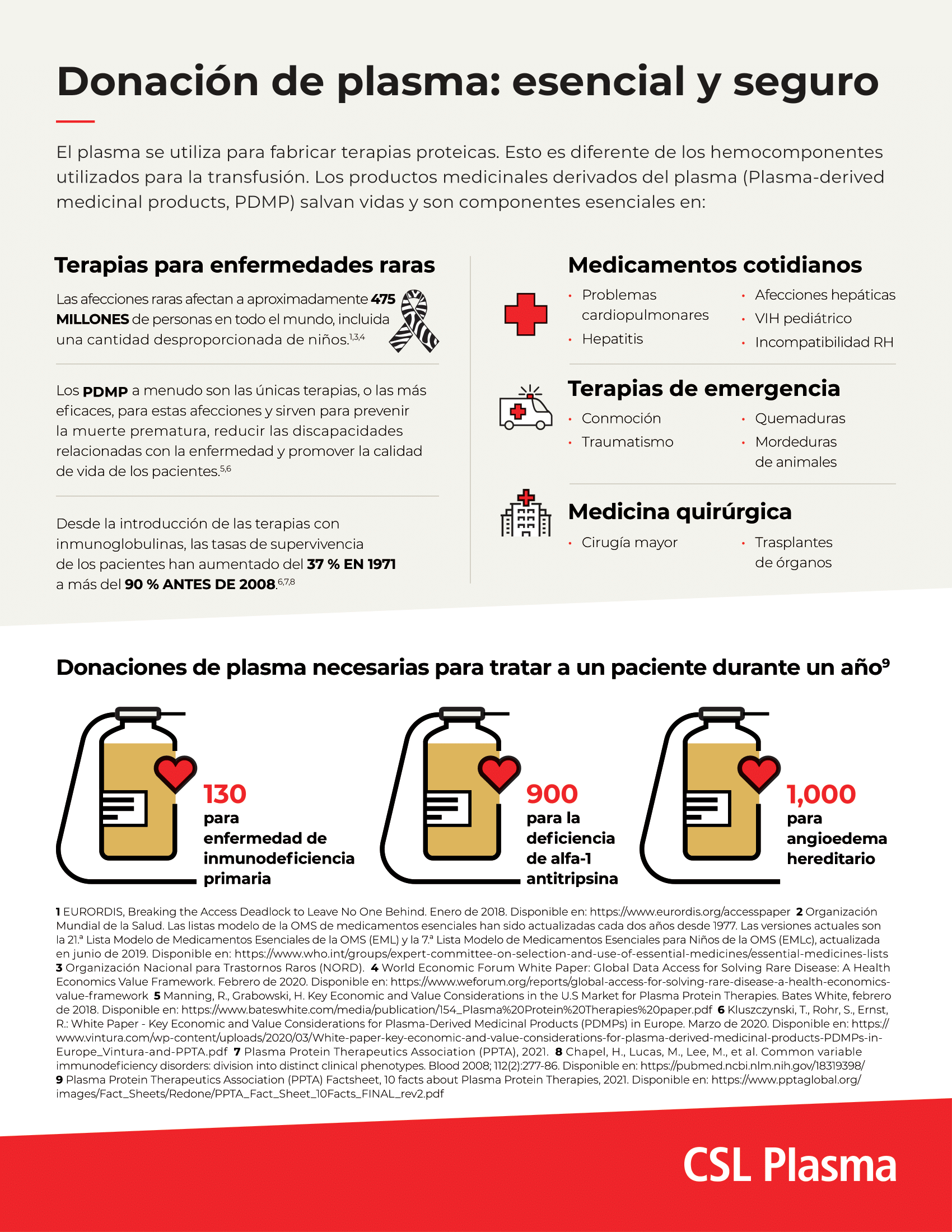 plasma donation uses infographic spanish