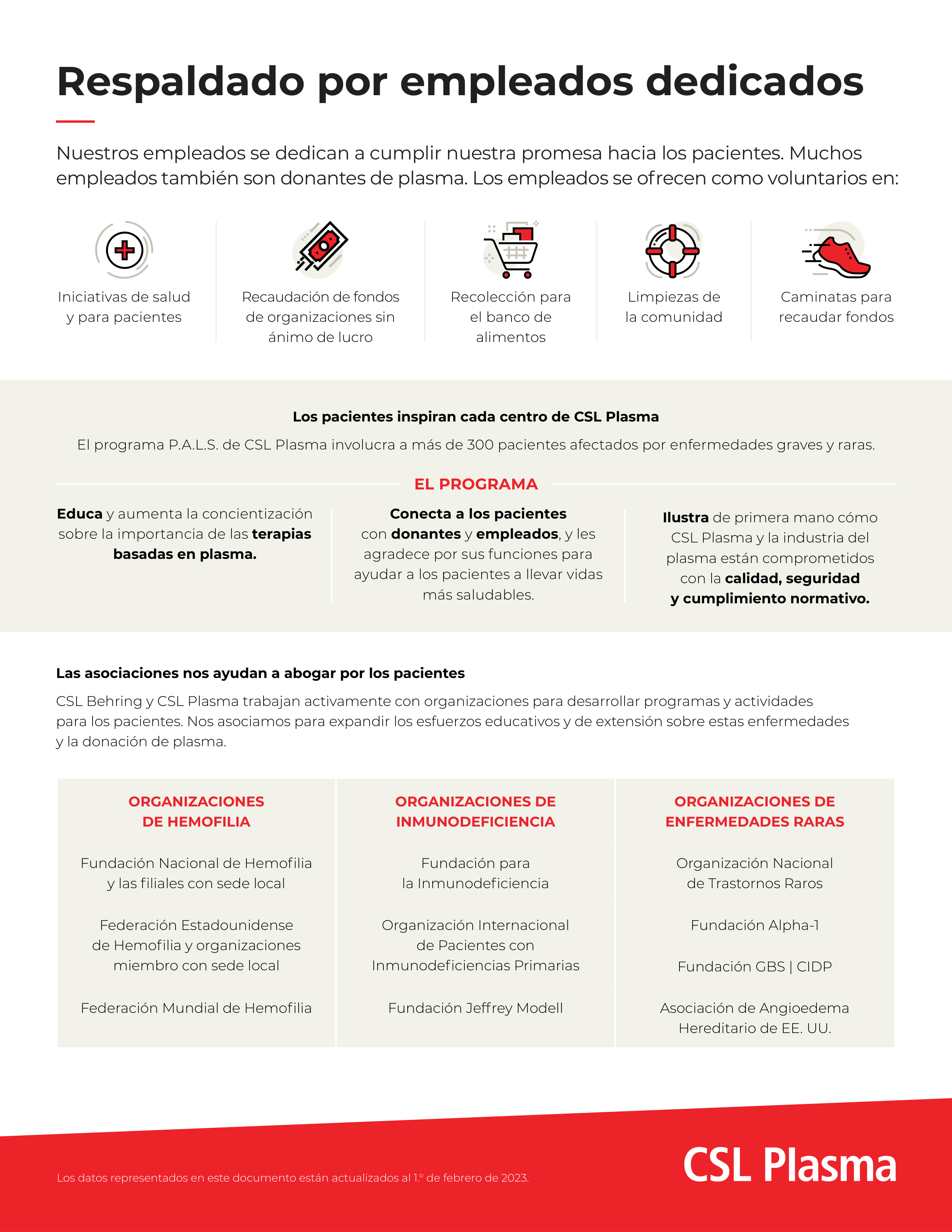 CSL Plasma dedicated employee infographic Spanish