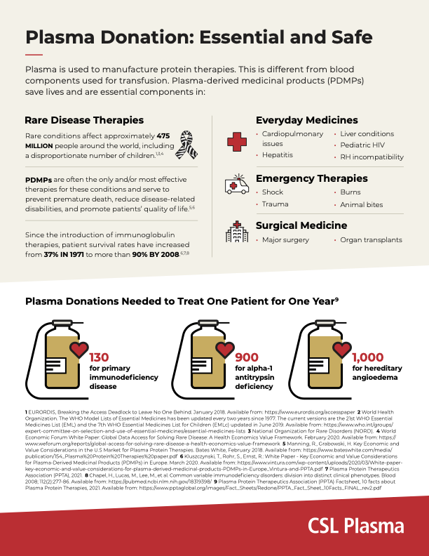 plasma donation uses infographic